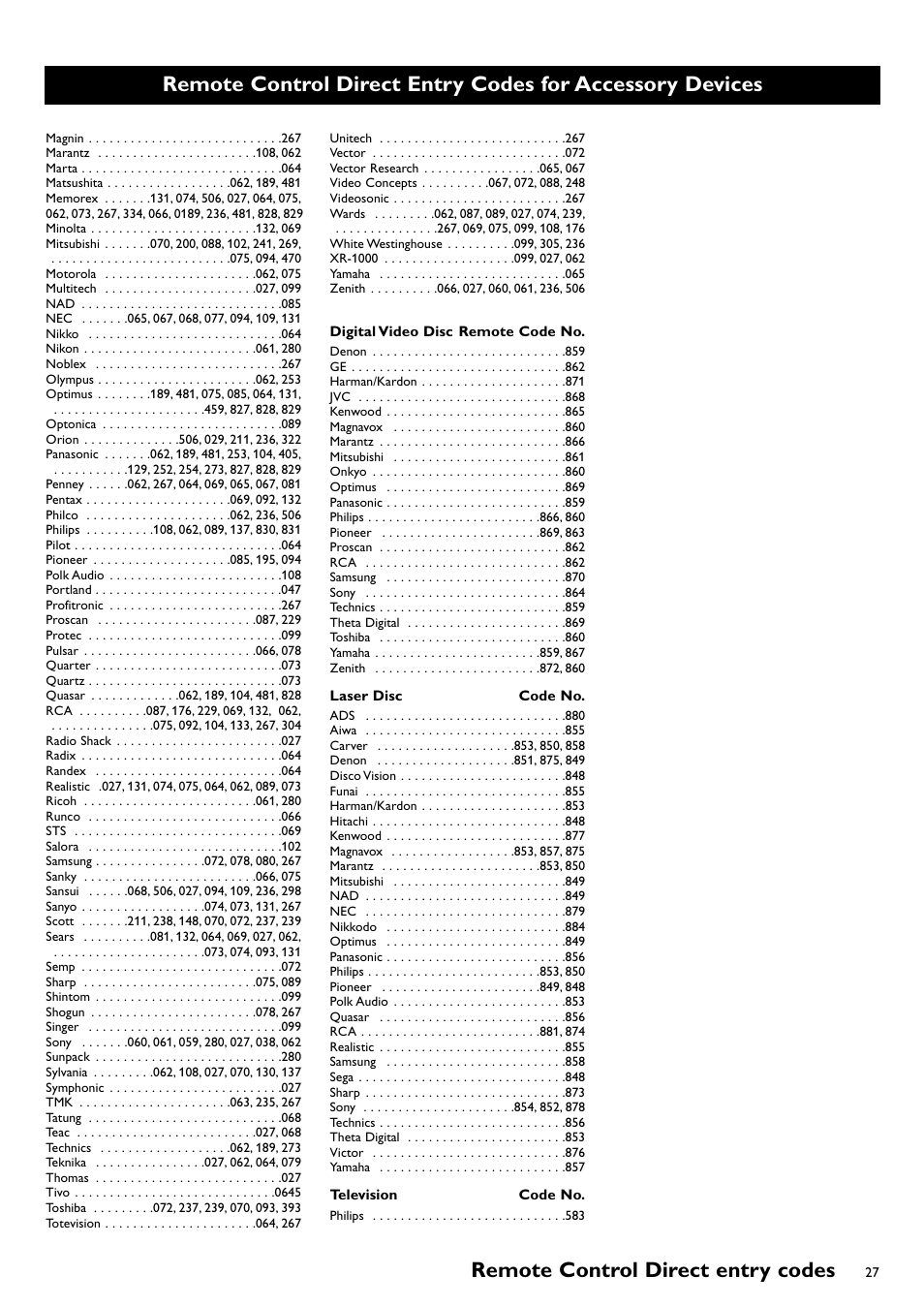 Remote control direct entry codes | Philips CRT TV User Manual | Page 27 / 36