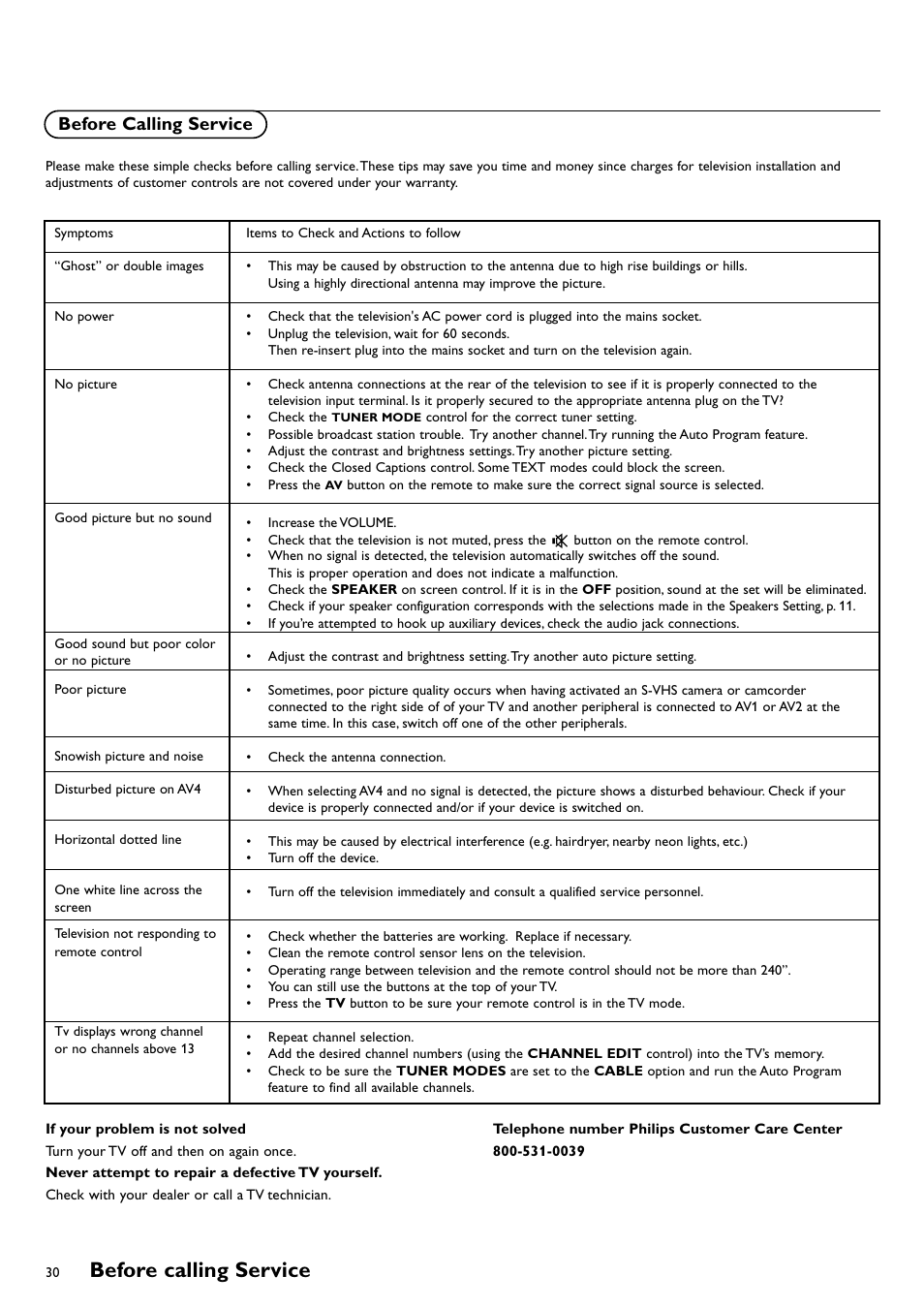 Before calling service | Philips CRT TV User Manual | Page 30 / 36