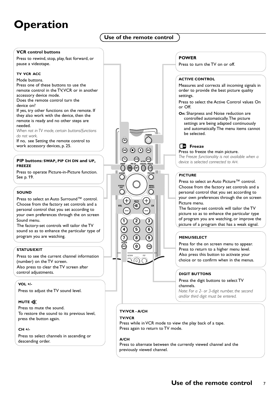 Operation, Use of the remote control | Philips CRT TV User Manual | Page 7 / 36