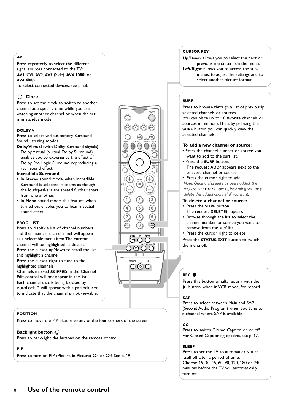 Use of the remote control | Philips CRT TV User Manual | Page 8 / 36