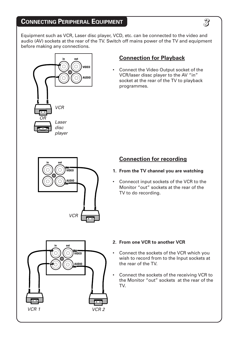 Philips 20PT1582 User Manual | Page 3 / 22