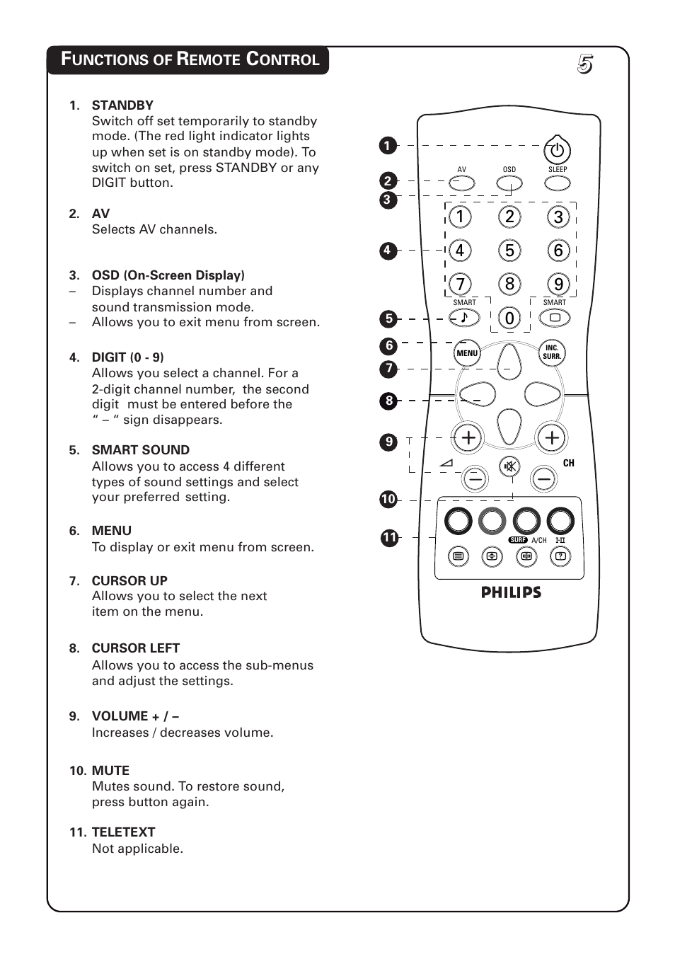 Philips 20PT1582 User Manual | Page 5 / 22