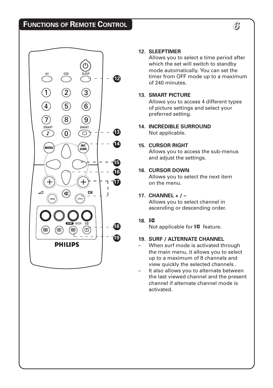 Philips 20PT1582 User Manual | Page 6 / 22