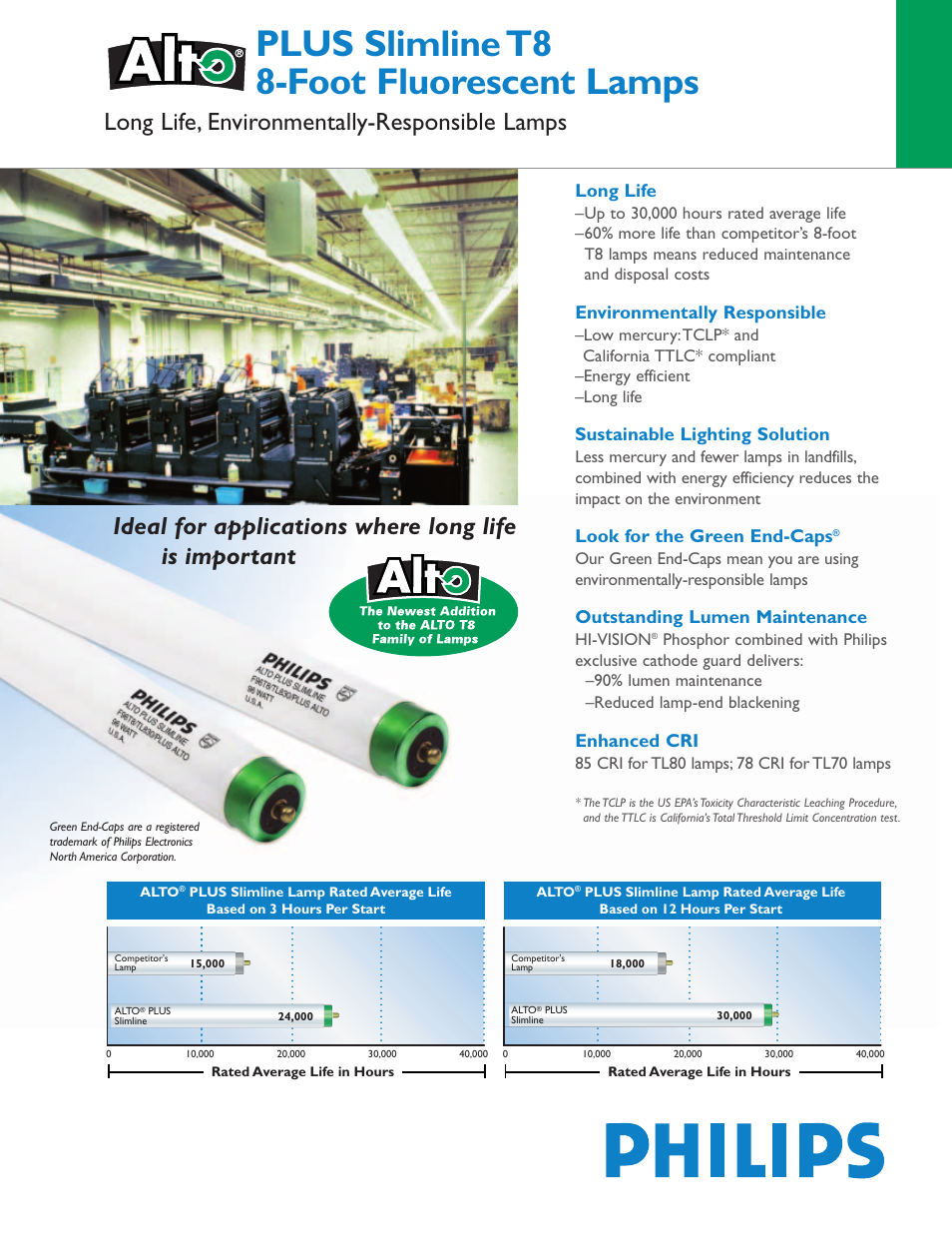 Philips Alto Plus Slimline 8 User Manual | 2 pages