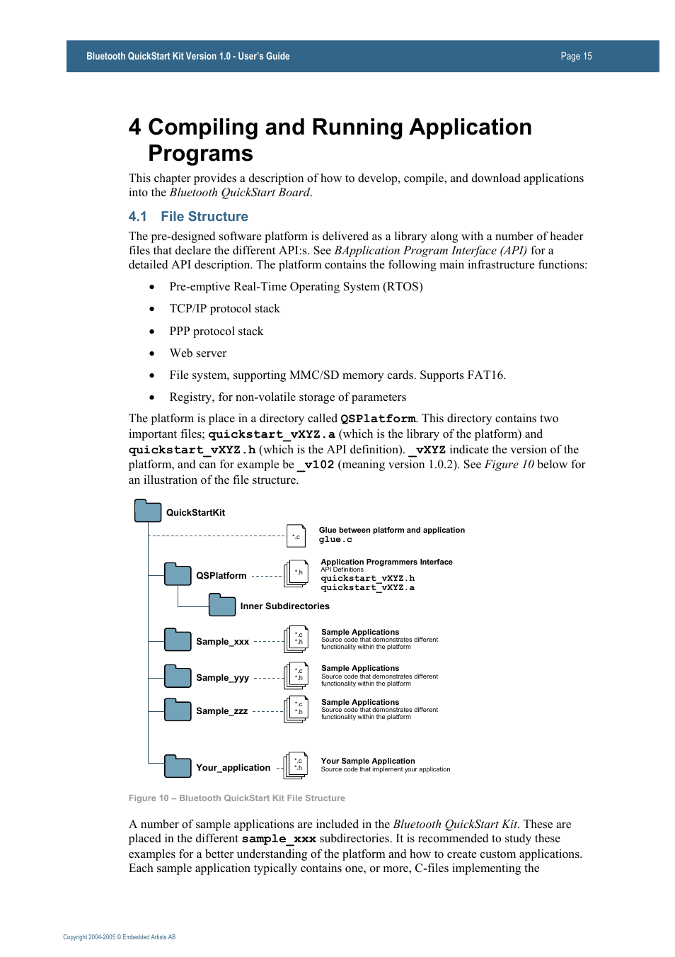 4 compiling and running application programs, 1 file structure | Philips Bluetooth QuickStart Kit User Manual | Page 15 / 74