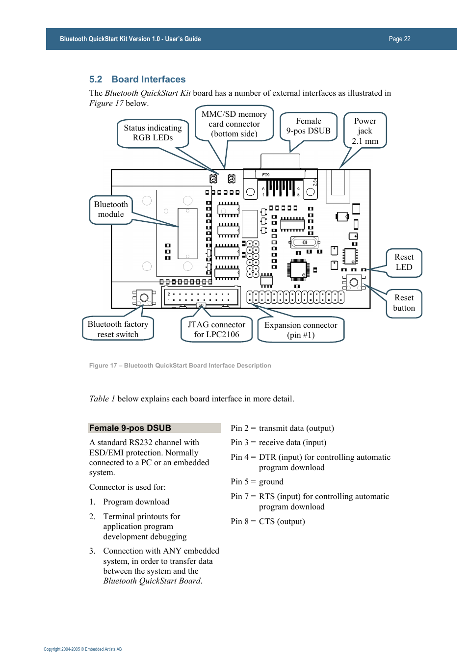 Philips Bluetooth QuickStart Kit User Manual | Page 22 / 74