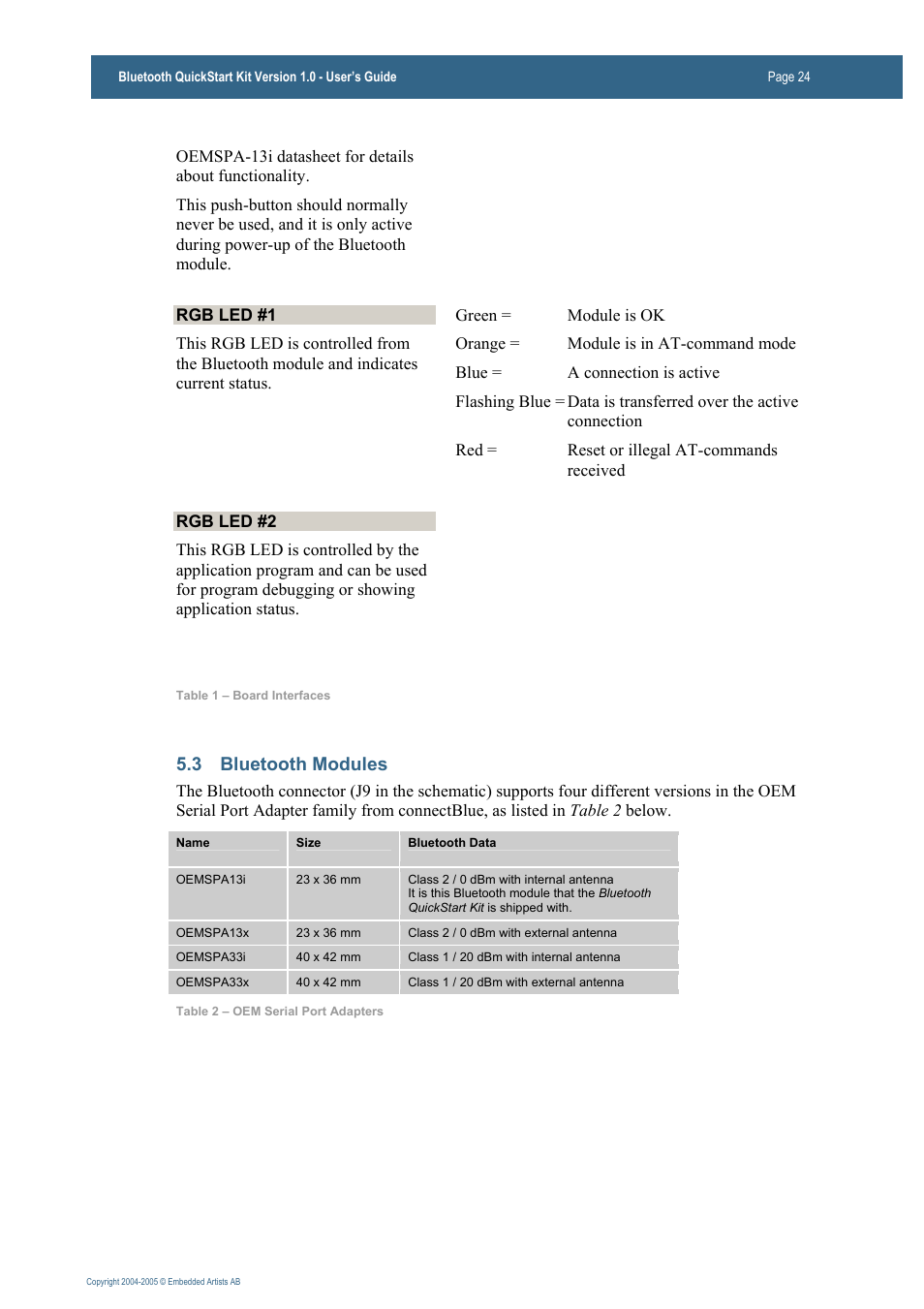 3 bluetooth modules | Philips Bluetooth QuickStart Kit User Manual | Page 24 / 74