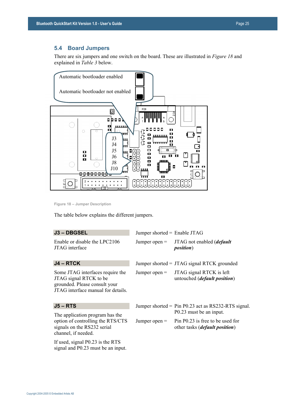 Philips Bluetooth QuickStart Kit User Manual | Page 25 / 74