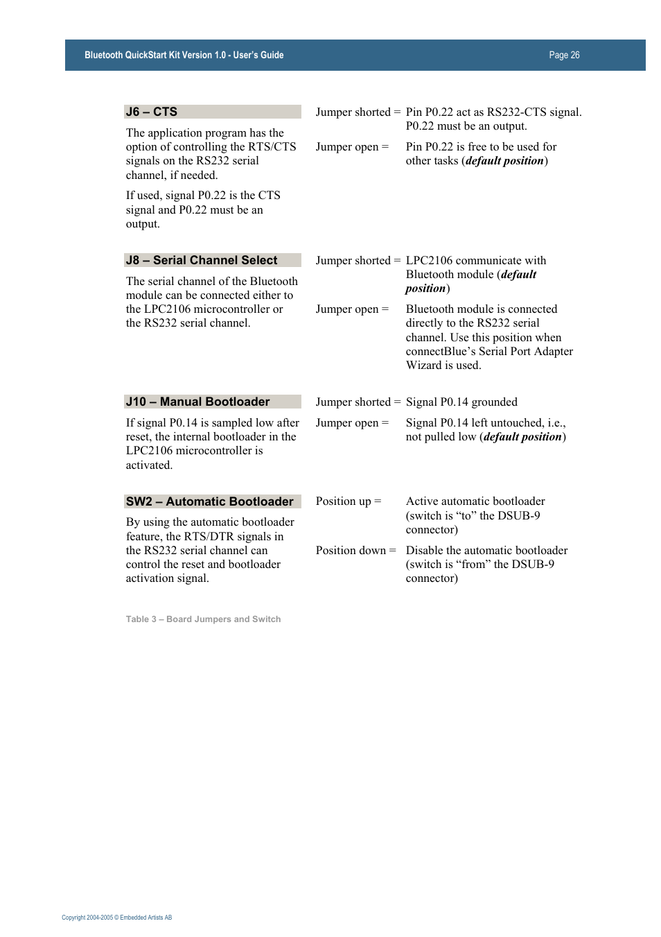 Philips Bluetooth QuickStart Kit User Manual | Page 26 / 74