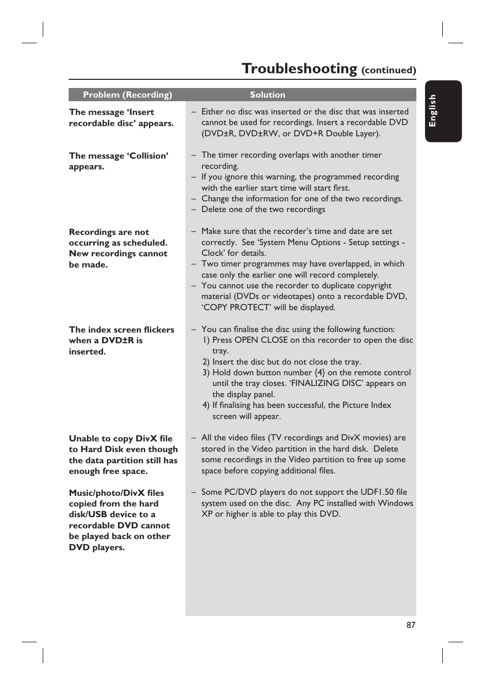 Troubleshooting | Philips DVDR5590H User Manual | Page 87 / 95