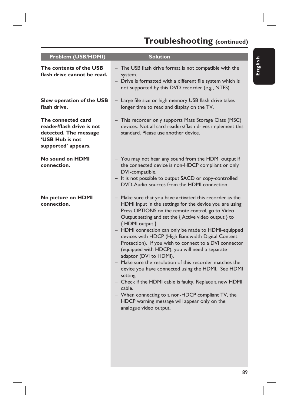 Troubleshooting | Philips DVDR5590H User Manual | Page 89 / 95