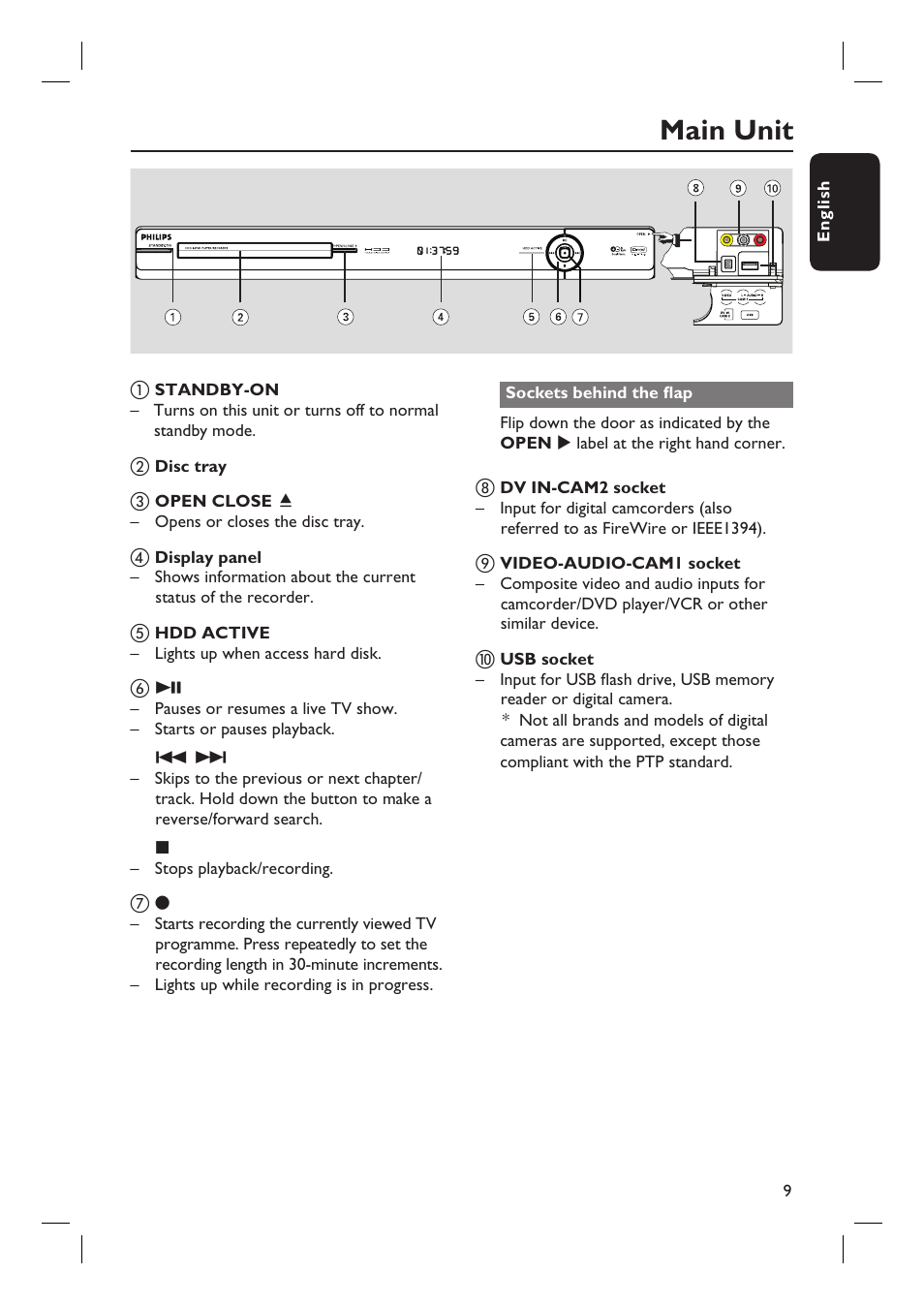 Main unit | Philips DVDR5590H User Manual | Page 9 / 95
