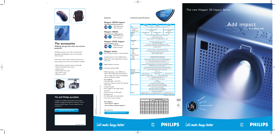 Philips Hopper SV20 Impact User Manual | 2 pages