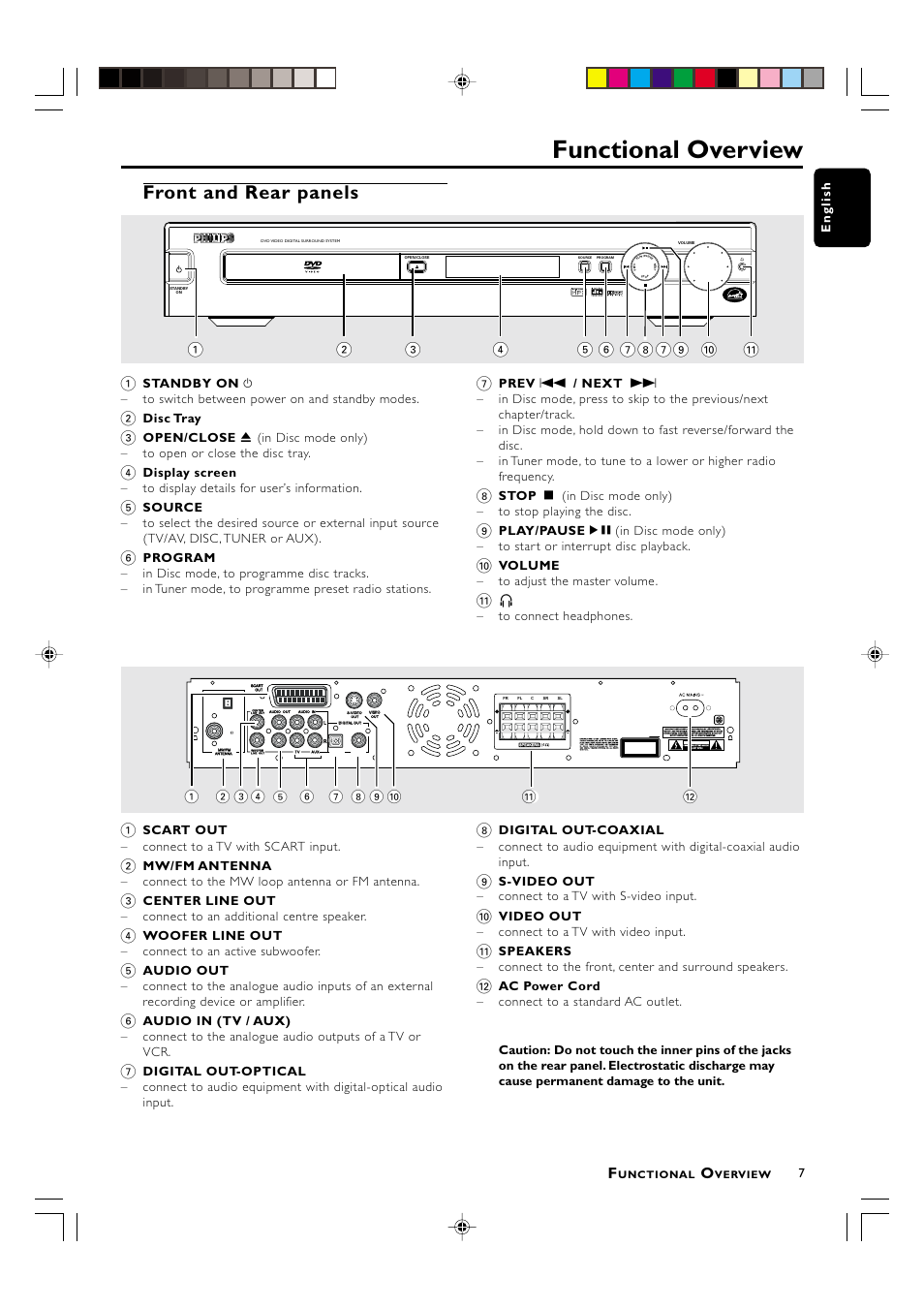 Functional overview, Front and rear panels | Philips LX-3000D User Manual | Page 7 / 23