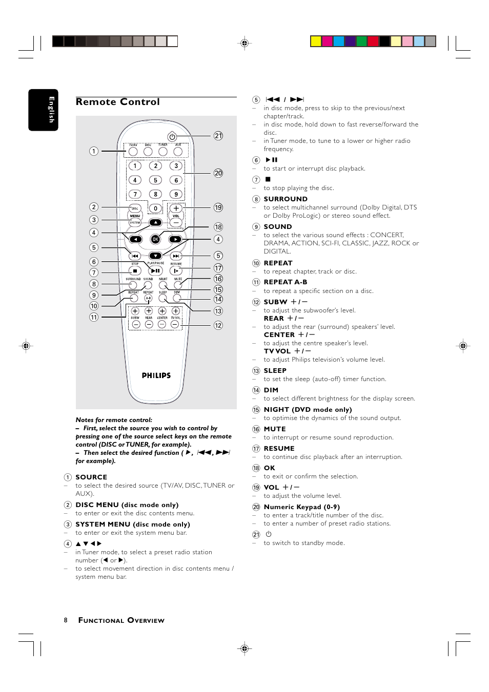 Remote control | Philips LX-3000D User Manual | Page 8 / 23