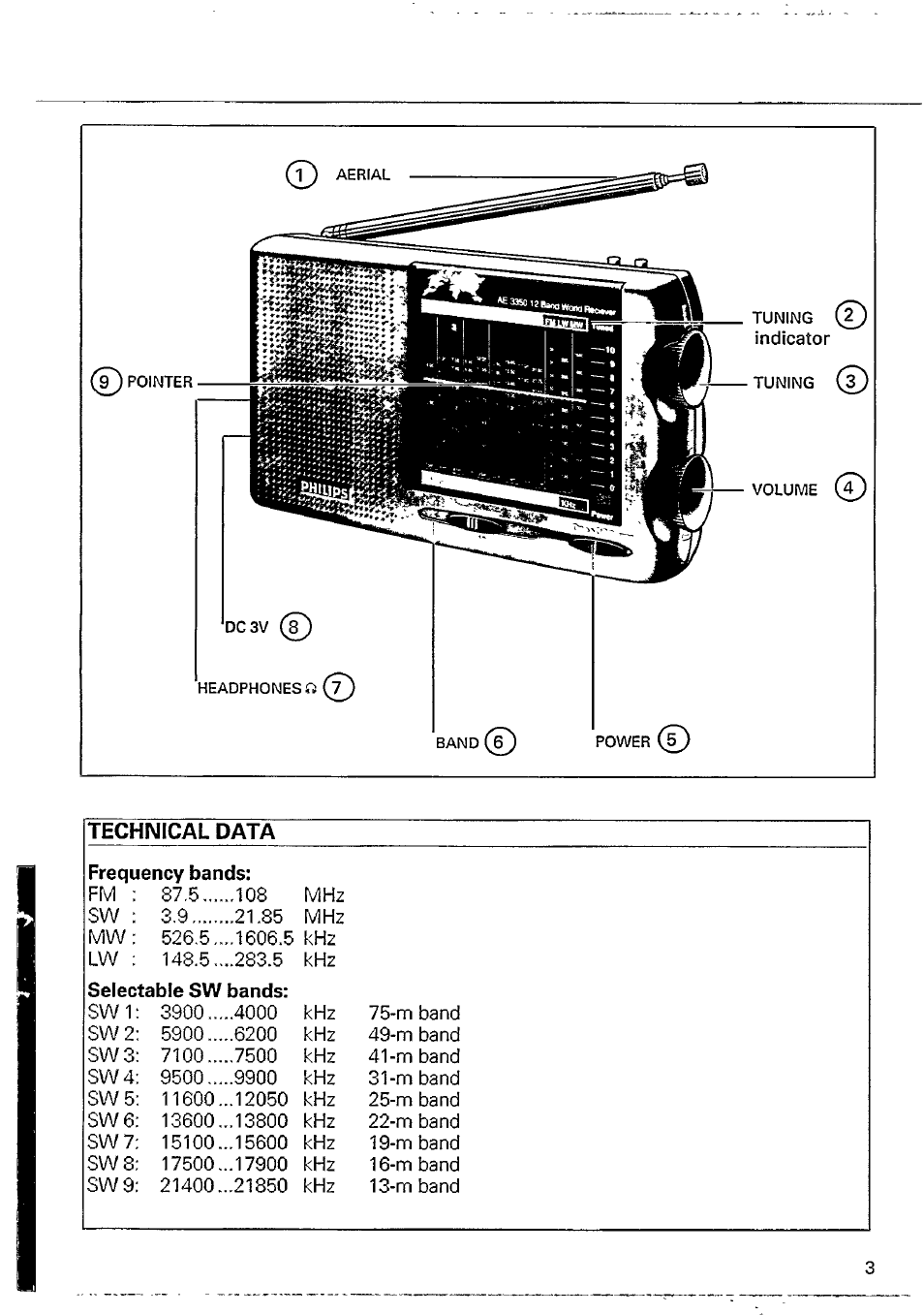 Philips AE3350 User Manual | Page 3 / 8