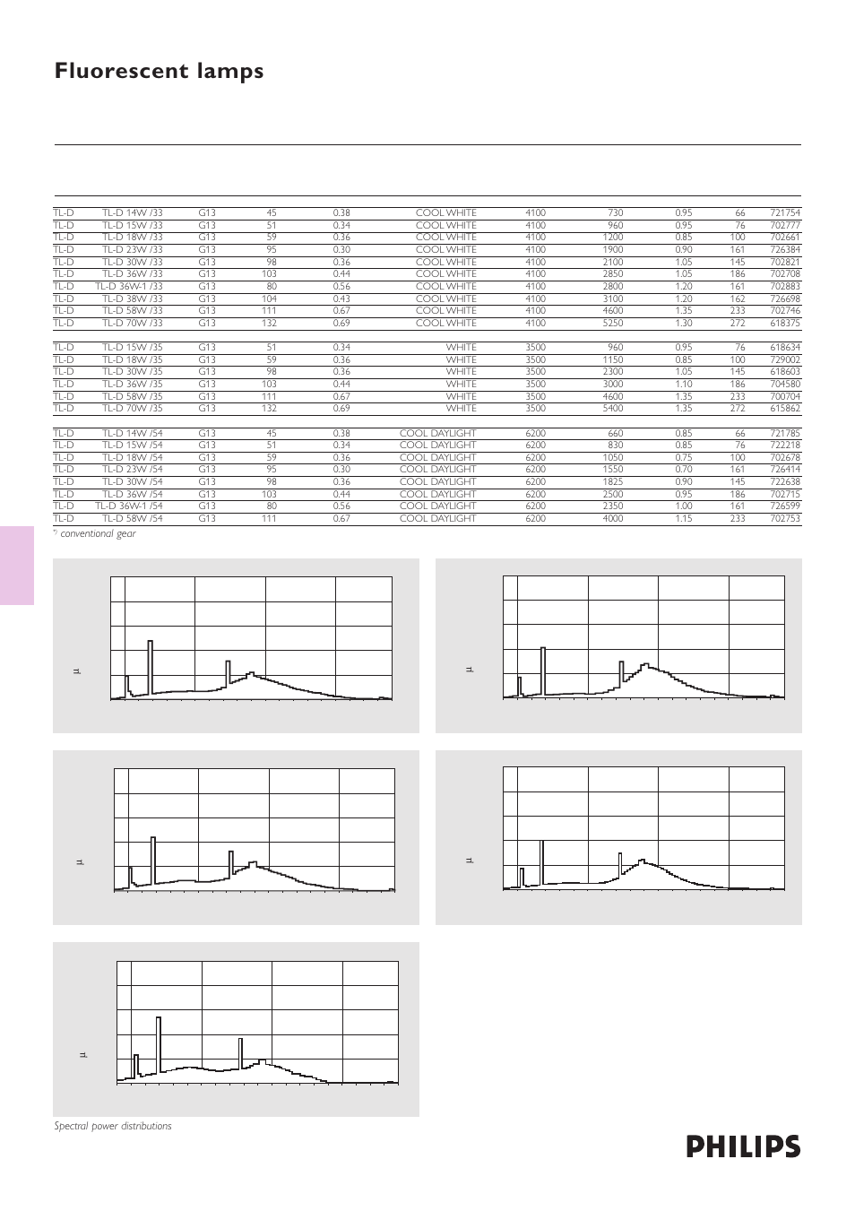 Fluorescent lamps tl-d standard colours | Philips TL-D User Manual | Page 2 / 3