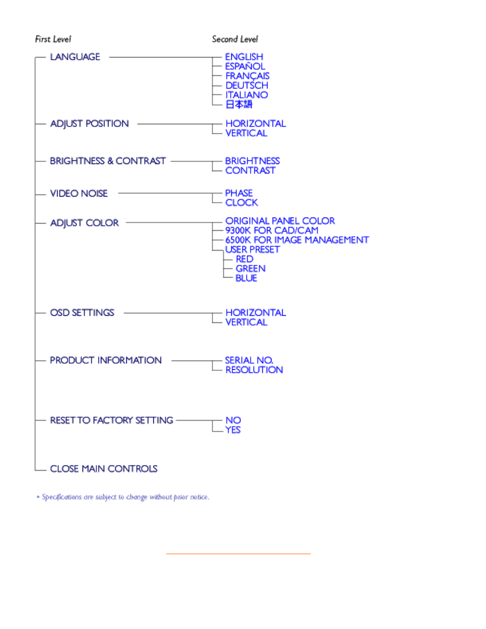 Philips 140S User Manual | Page 16 / 72