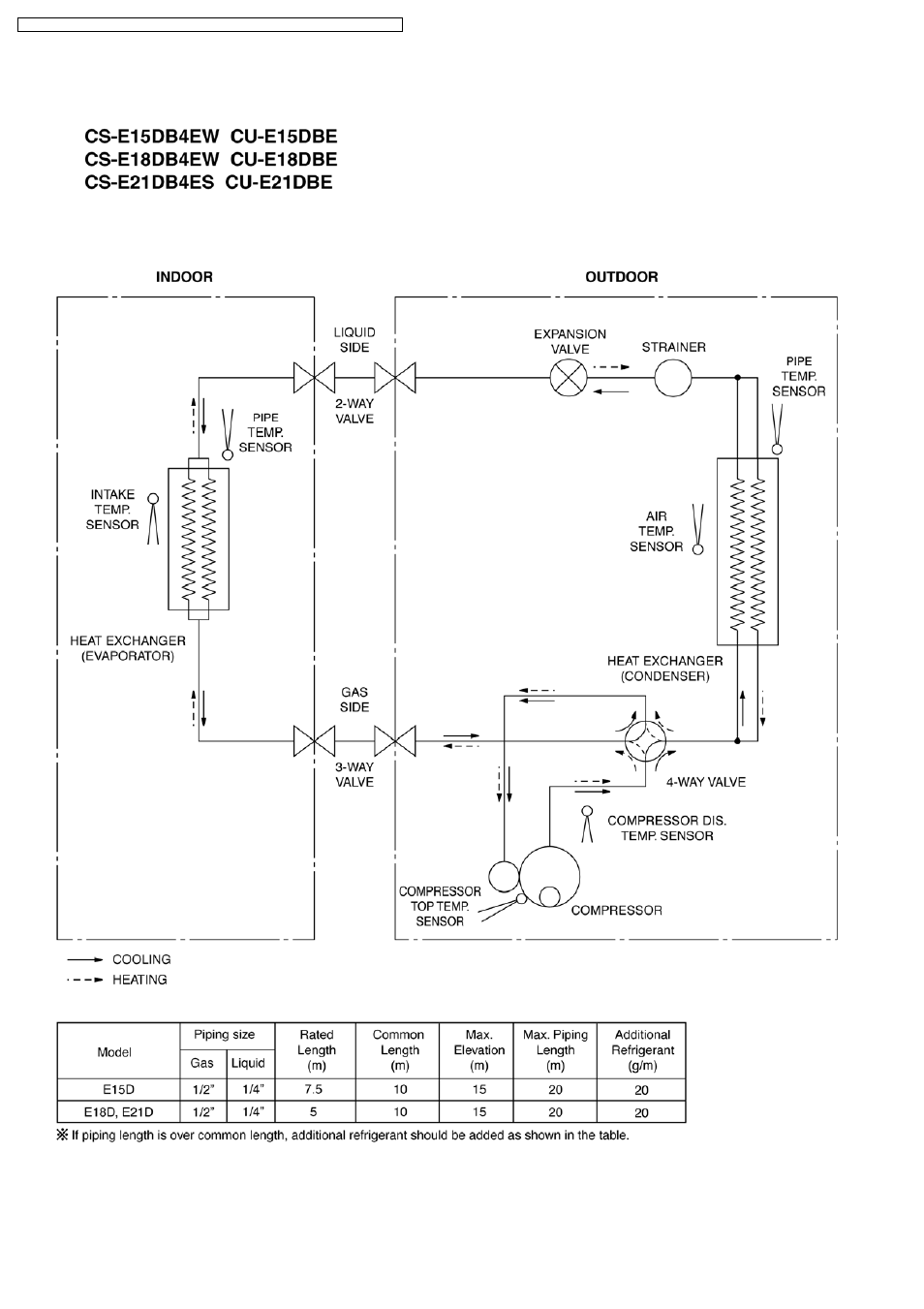 5 refrigeration cycle diagram | Philips CS-E15DB4EW User Manual | Page 14 / 98