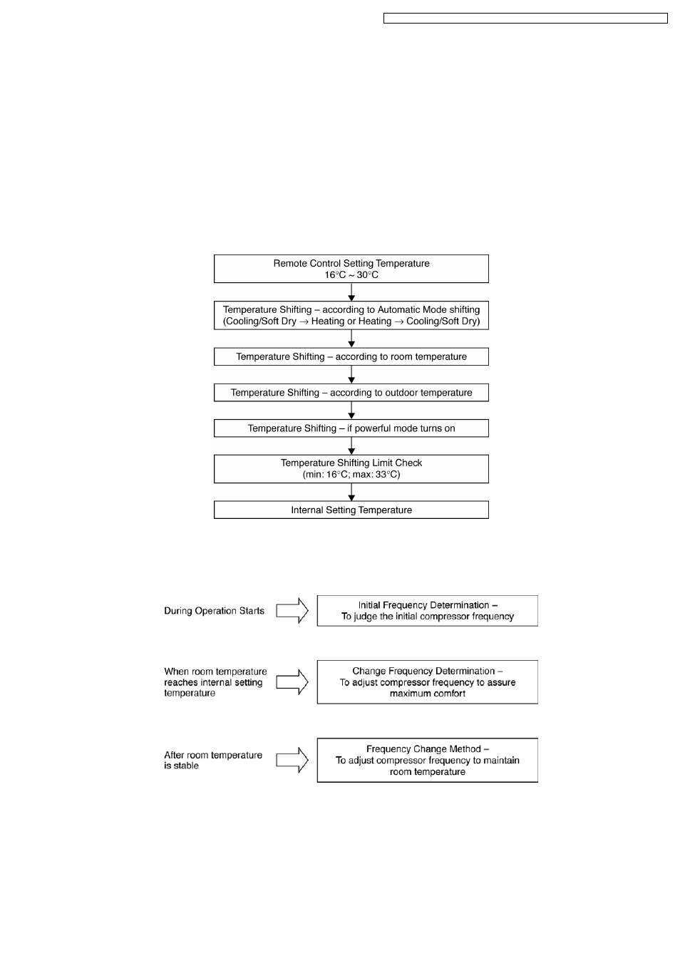 8 operation details, Basic operation | Philips CS-E15DB4EW User Manual | Page 17 / 98