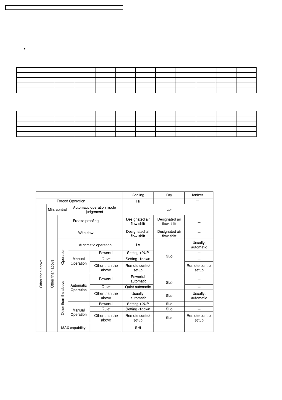 Indoor fan motor operation | Philips CS-E15DB4EW User Manual | Page 20 / 98