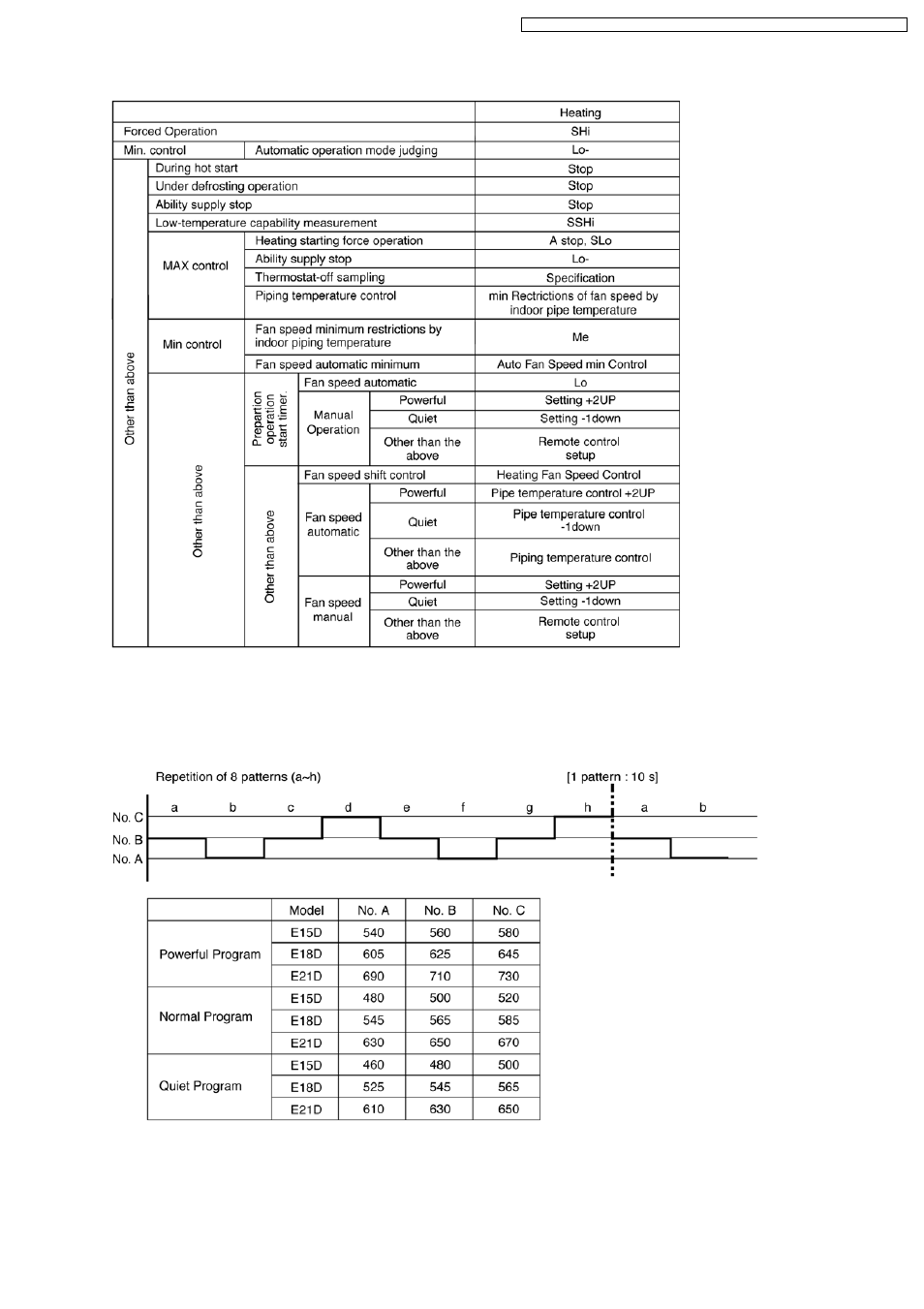 Philips CS-E15DB4EW User Manual | Page 21 / 98