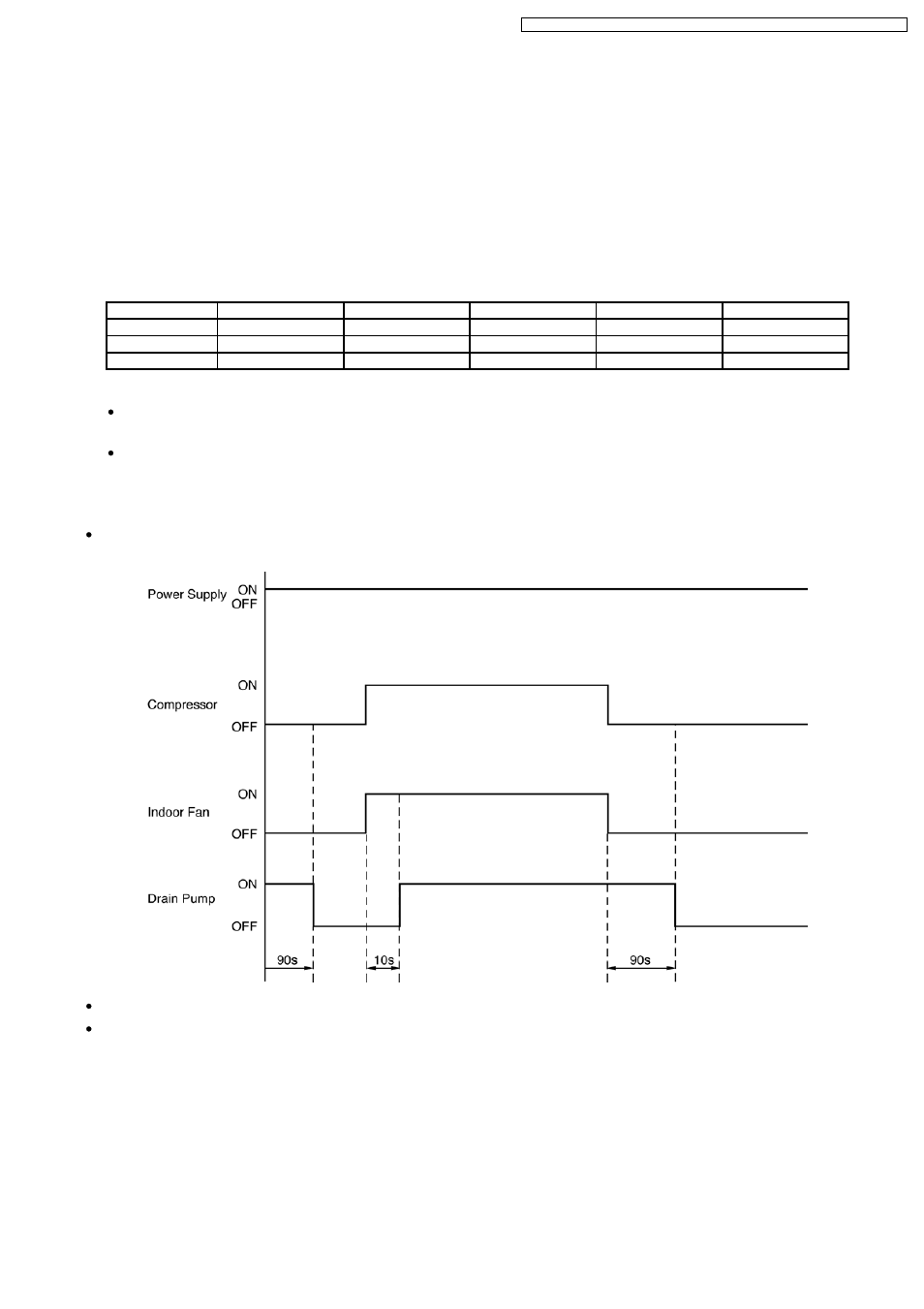 Auto restart control, Indication panel, Drain pump control operation | Philips CS-E15DB4EW User Manual | Page 27 / 98