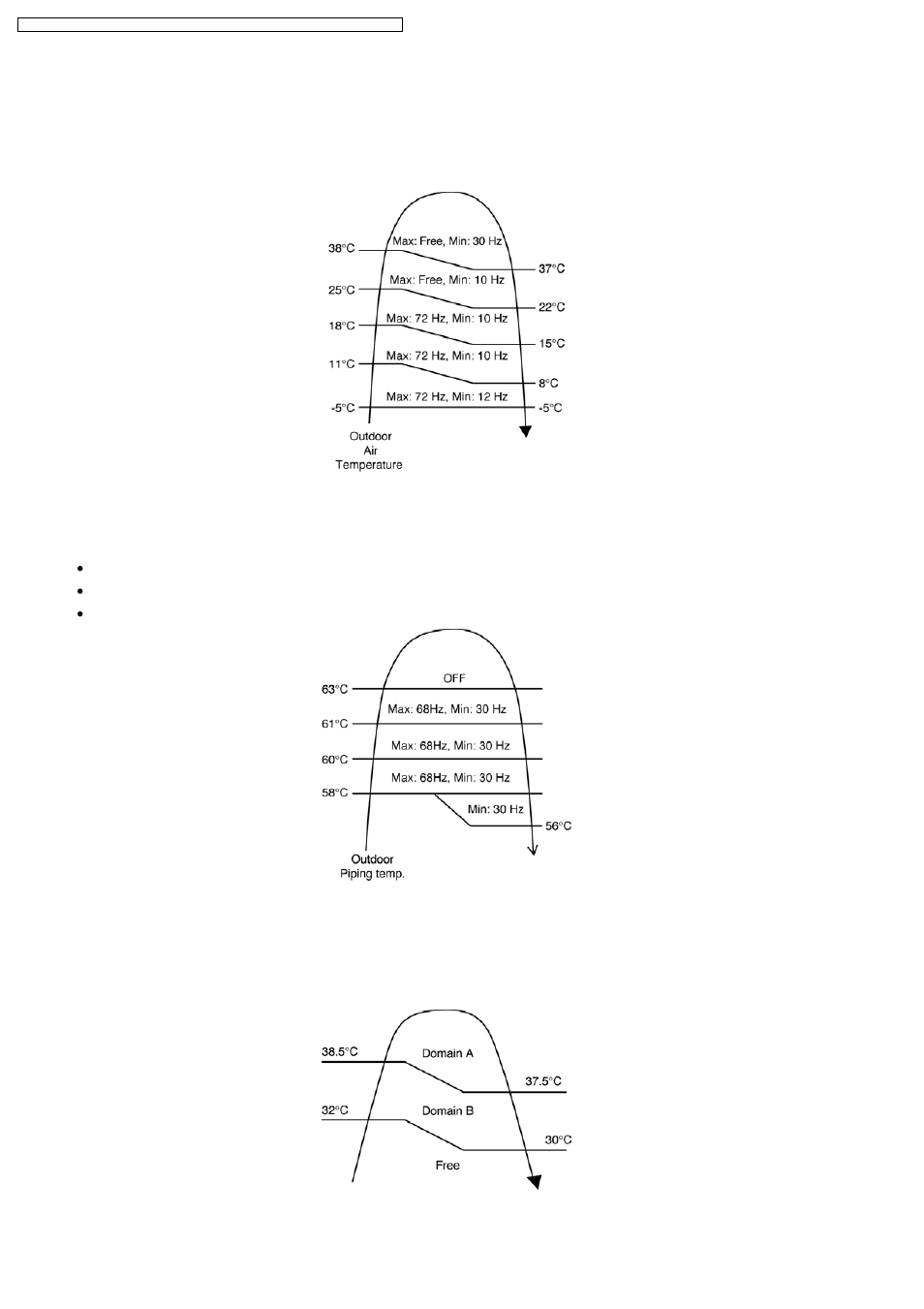 Cooling overload control | Philips CS-E15DB4EW User Manual | Page 30 / 98