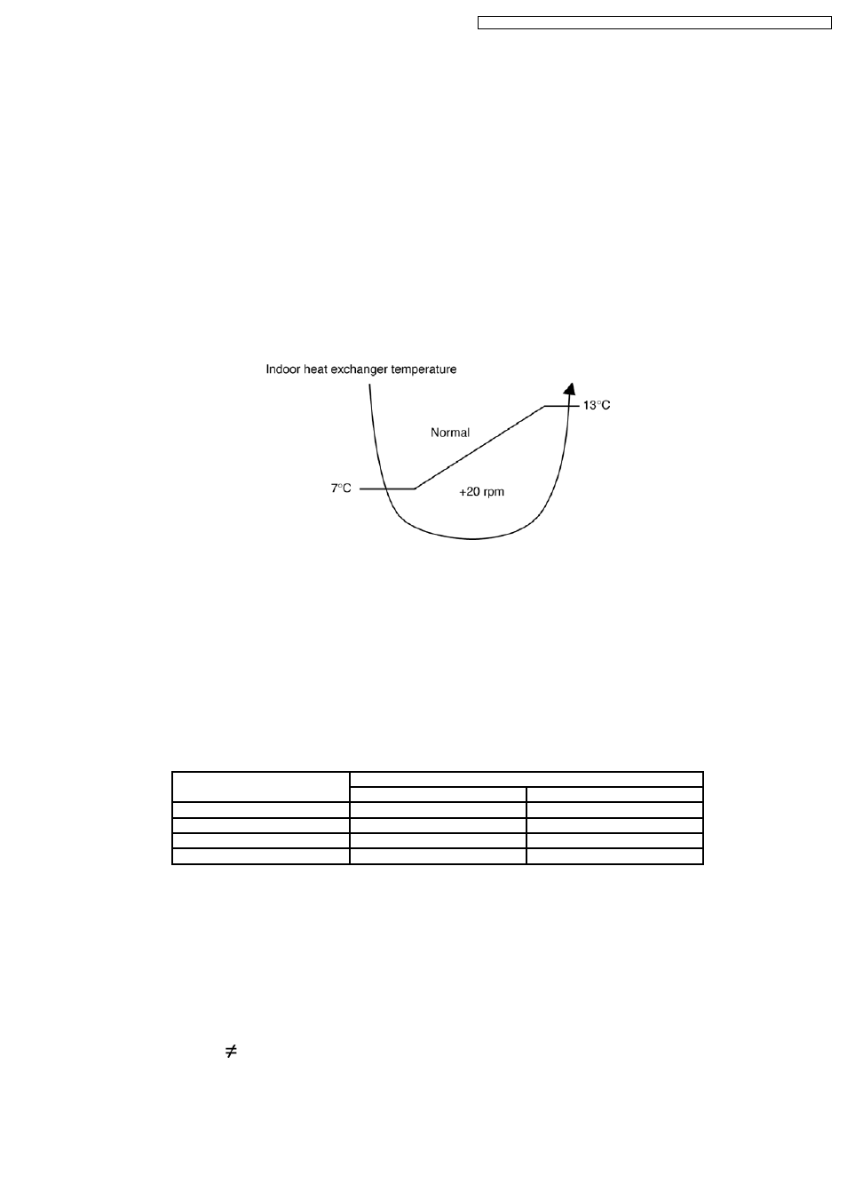 Anti-freezing control, Anti-dew formation control | Philips CS-E15DB4EW User Manual | Page 31 / 98