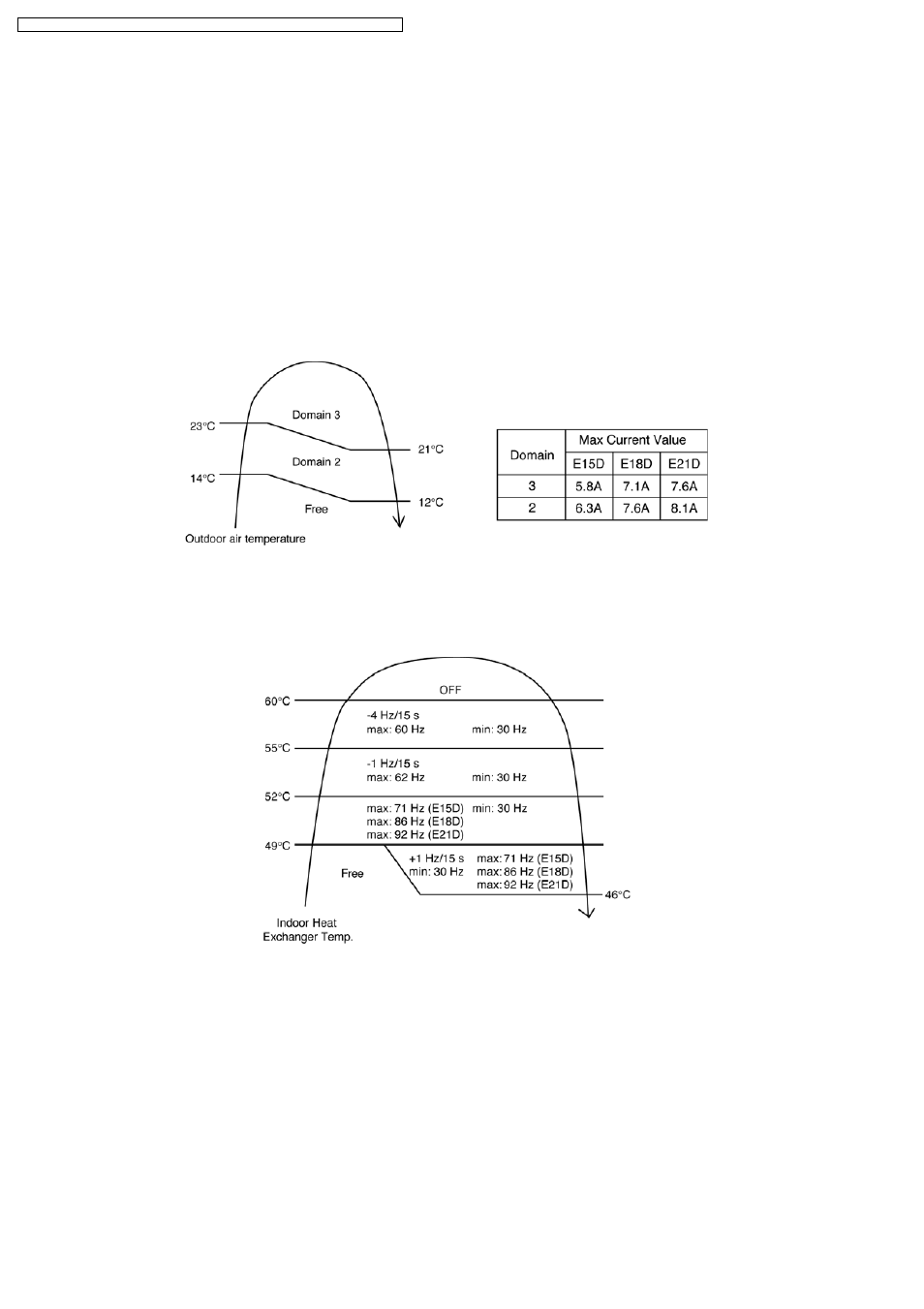 Outdoor air temperature control, Overload protection control | Philips CS-E15DB4EW User Manual | Page 32 / 98