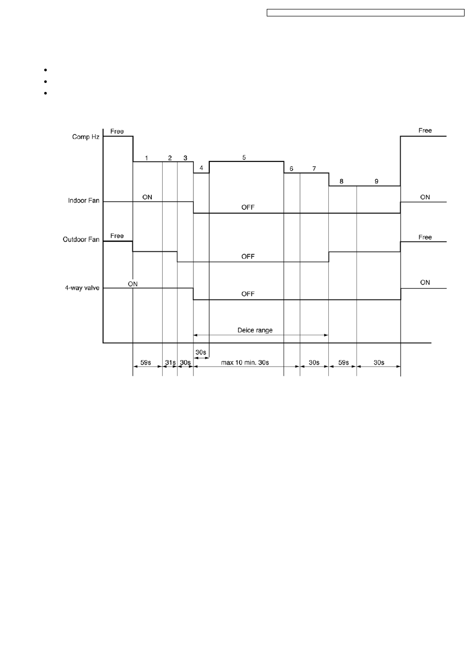 Deice control | Philips CS-E15DB4EW User Manual | Page 33 / 98