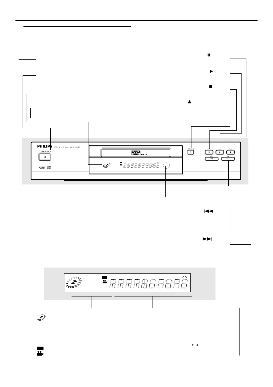 Functional overview, Front panel and display | Philips DVD702AT User Manual | Page 8 / 26