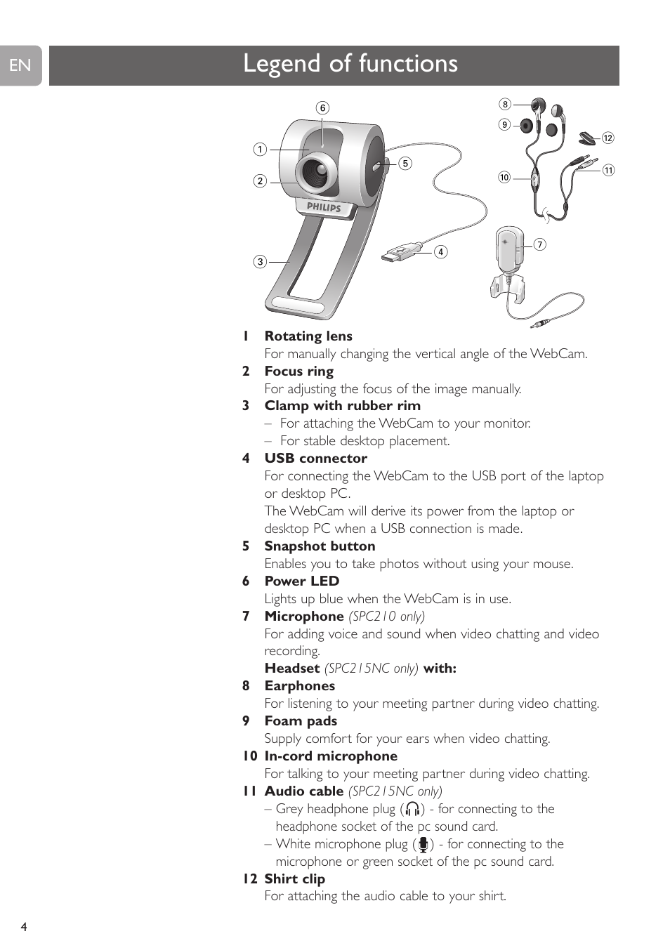 Legend of functions | Philips SPC215NC User Manual | Page 4 / 22