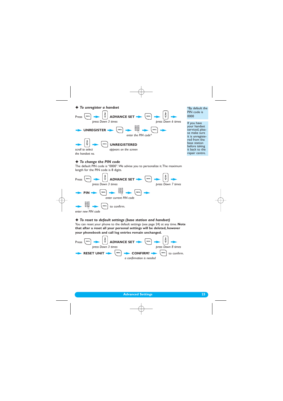 To unregister a handset, To change the pin code, Unregister | Pin code, Reset unit | Philips DECT 122 User Manual | Page 24 / 27