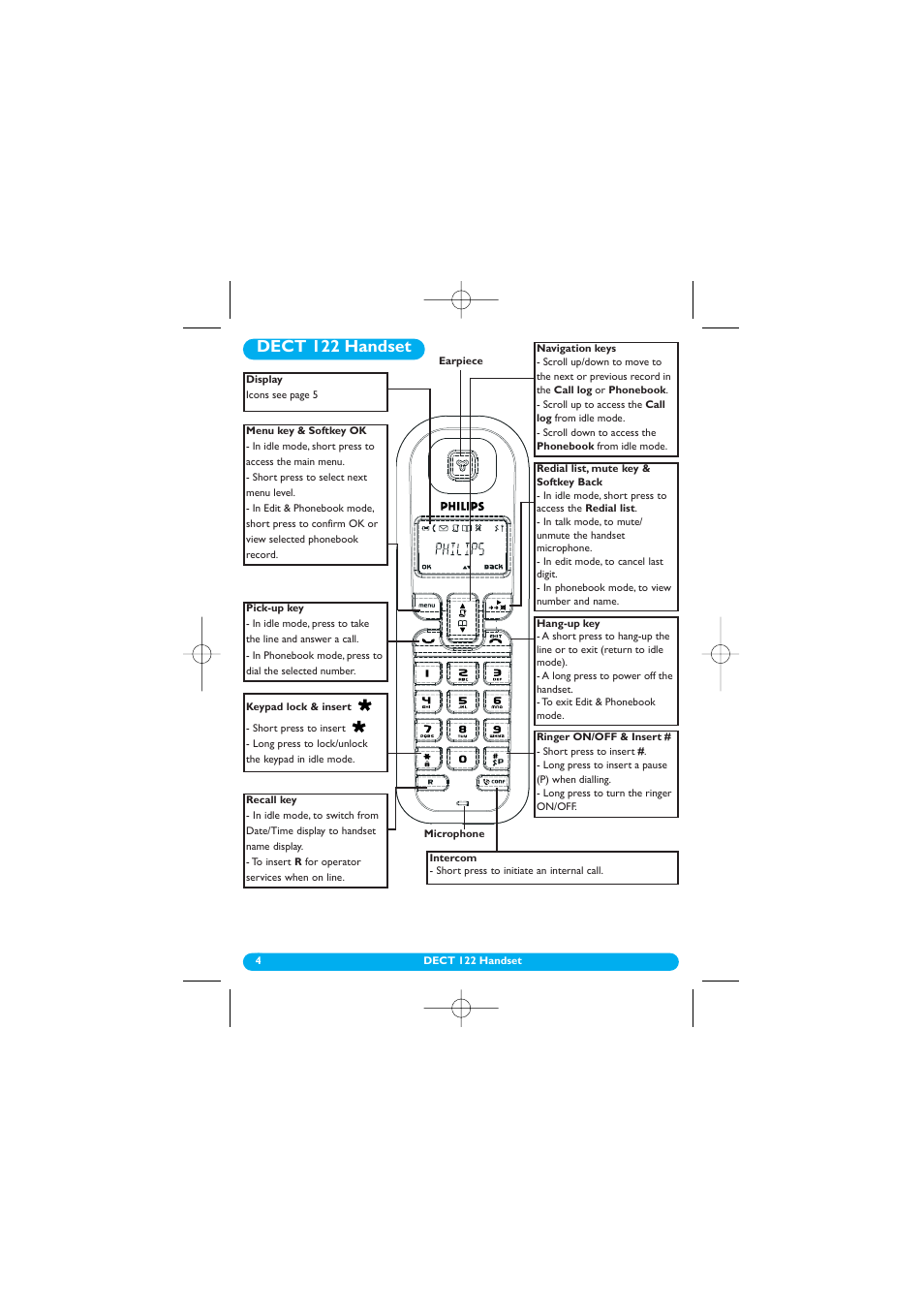 Dect 122 handset | Philips DECT 122 User Manual | Page 5 / 27