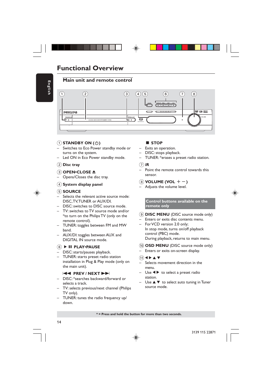 Functional overview | Philips LX3900SA User Manual | Page 14 / 49