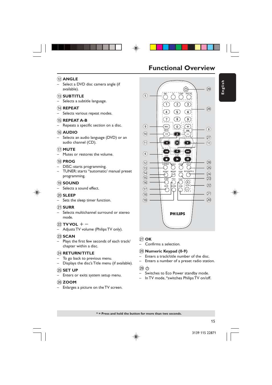 Functional overview | Philips LX3900SA User Manual | Page 15 / 49