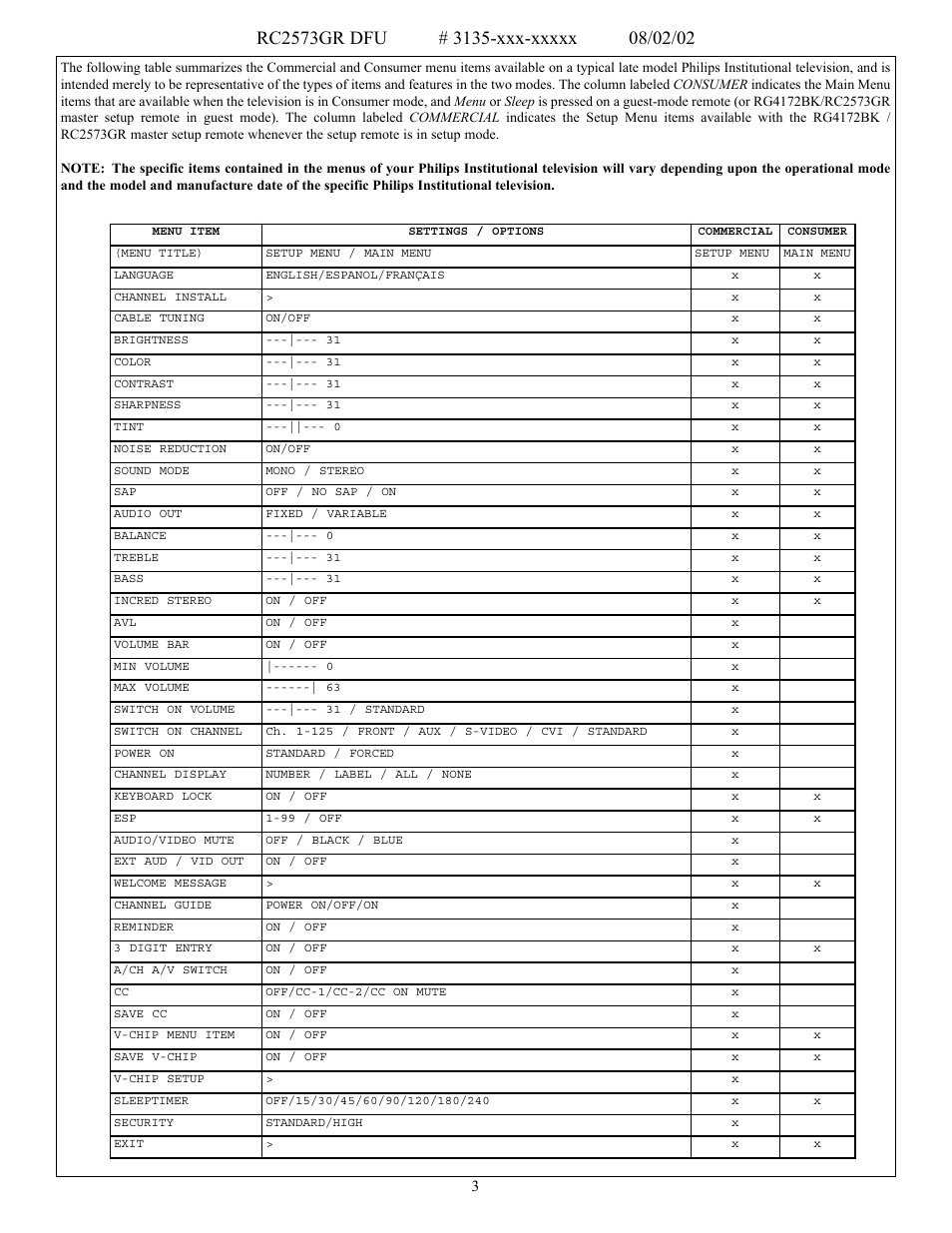 Philips RC2573GR User Manual | Page 3 / 3