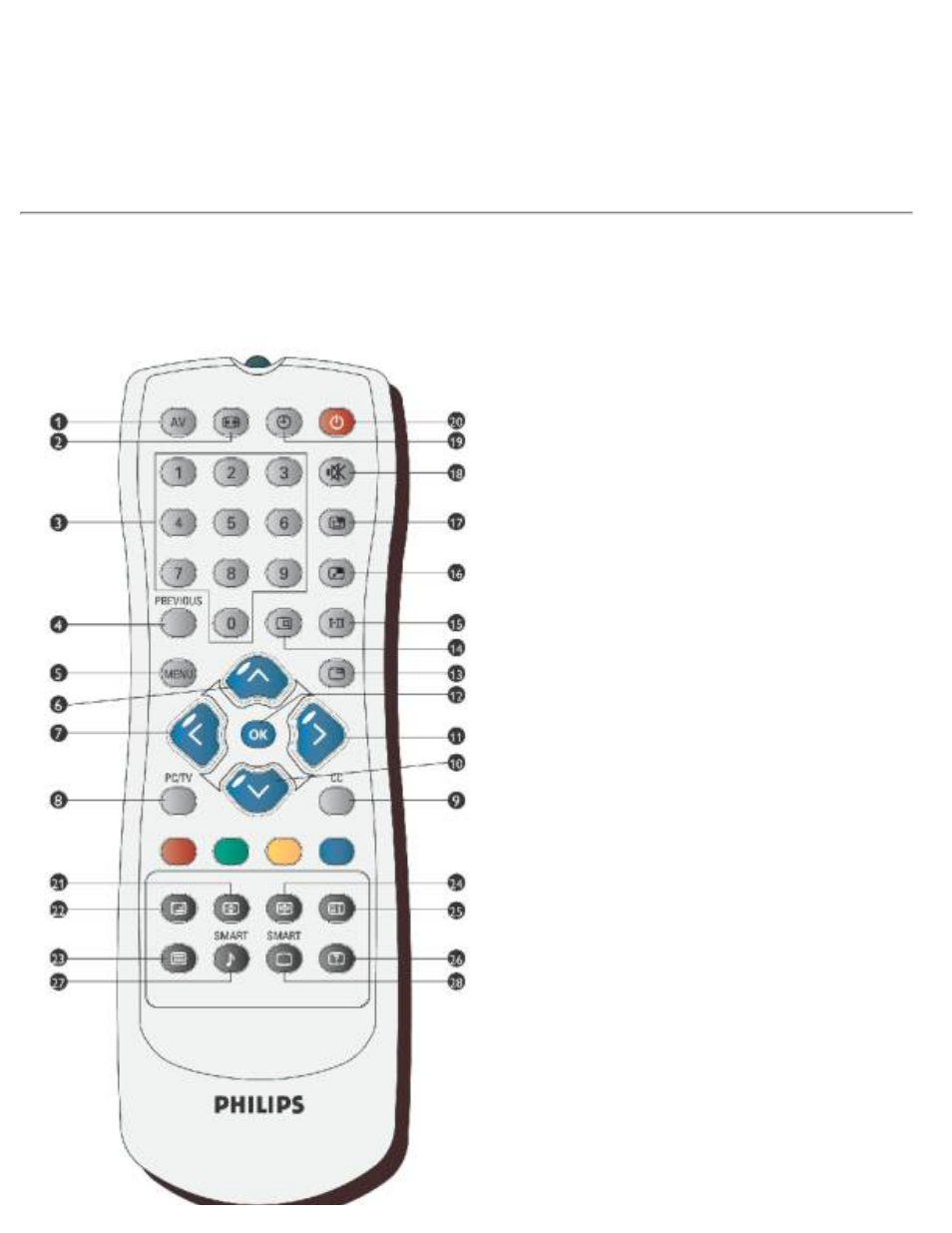 Remote control | Philips BDL4221V User Manual | Page 42 / 109