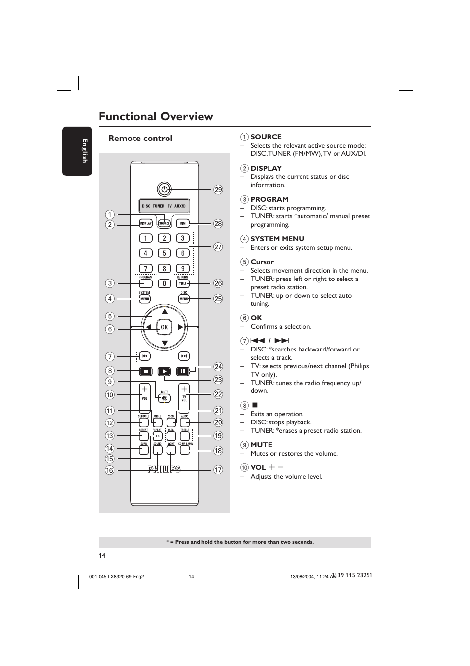 Functional overview | Philips LX8320 User Manual | Page 14 / 49