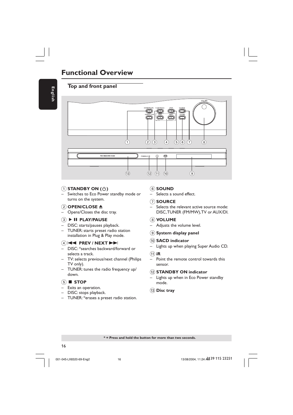 Functional overview | Philips LX8320 User Manual | Page 16 / 49