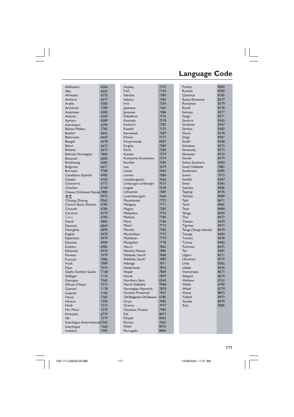 Language code | Philips LX8320 User Manual | Page 46 / 49