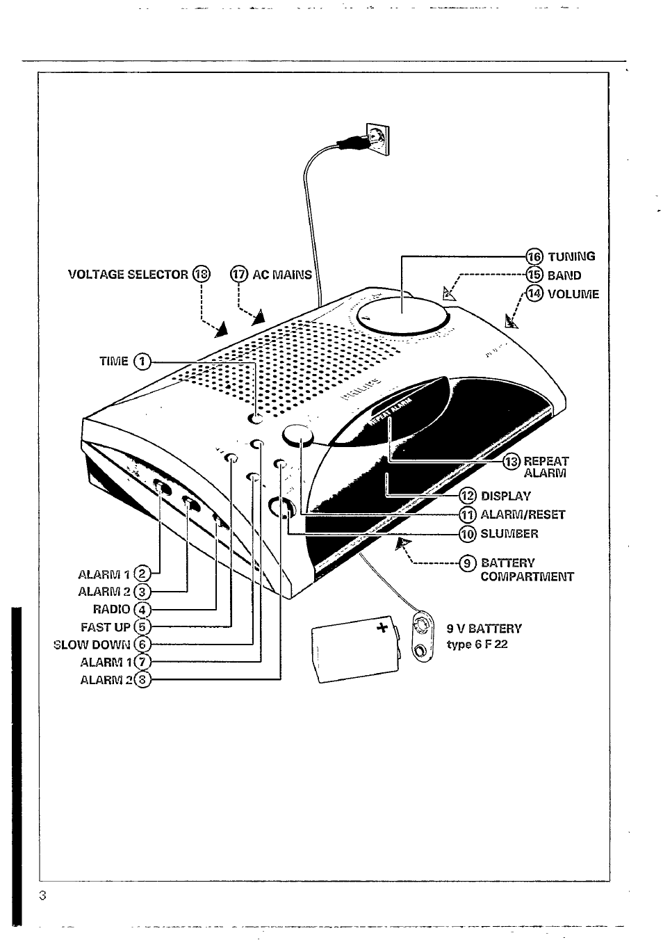 Philips AJ 3250/04 User Manual | Page 3 / 10