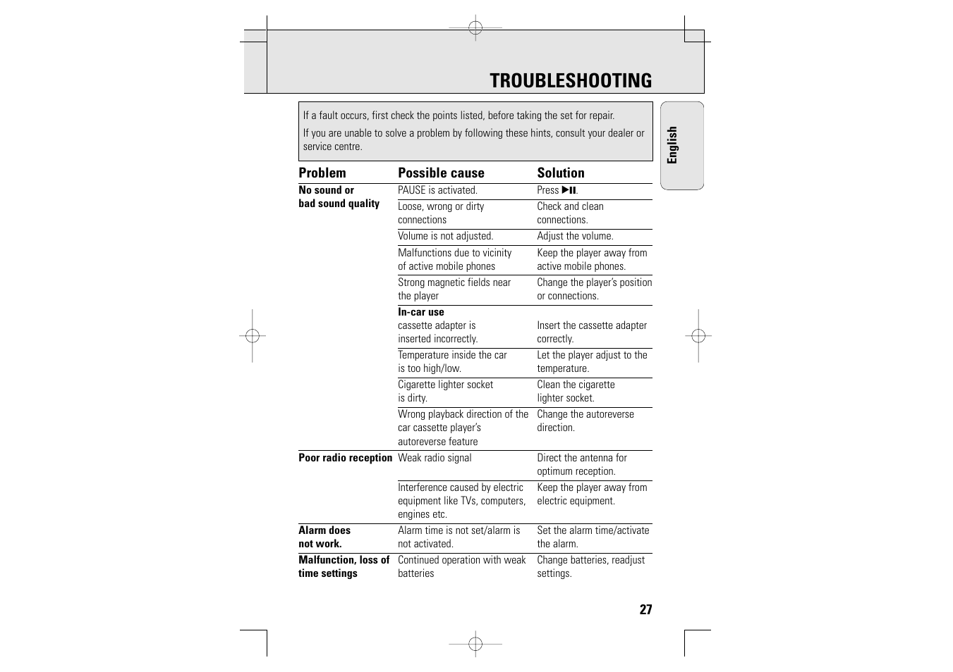 Troubleshooting | Philips AZT9230 User Manual | Page 27 / 27