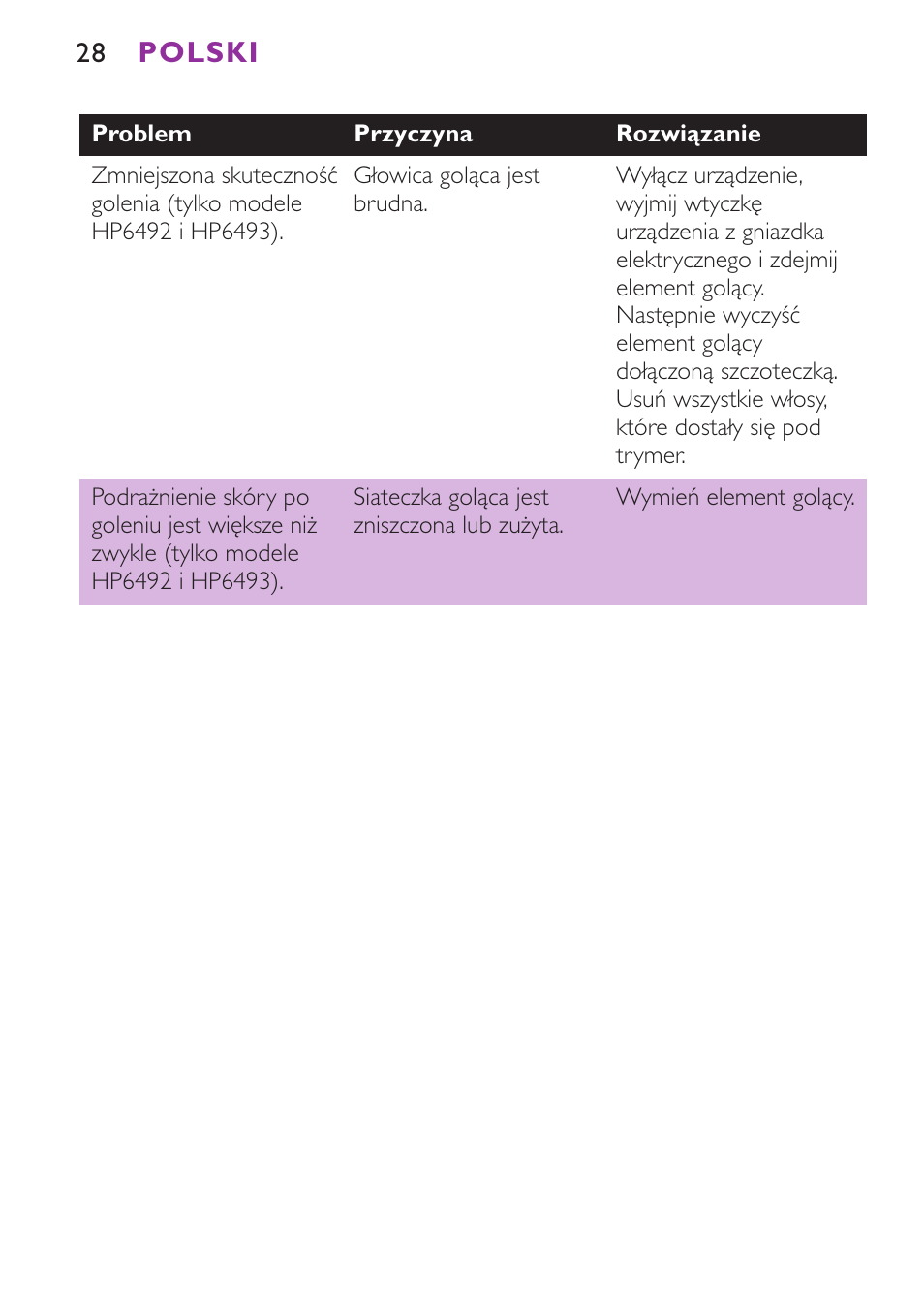 Philips HP6491 User Manual | Page 28 / 104