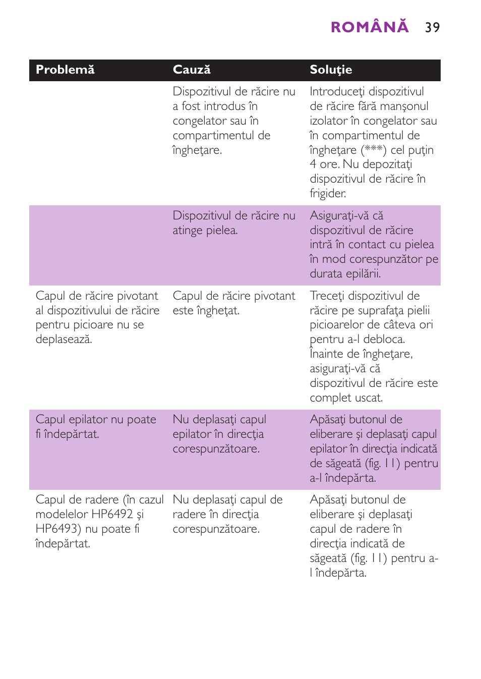 Română | Philips HP6491 User Manual | Page 39 / 104