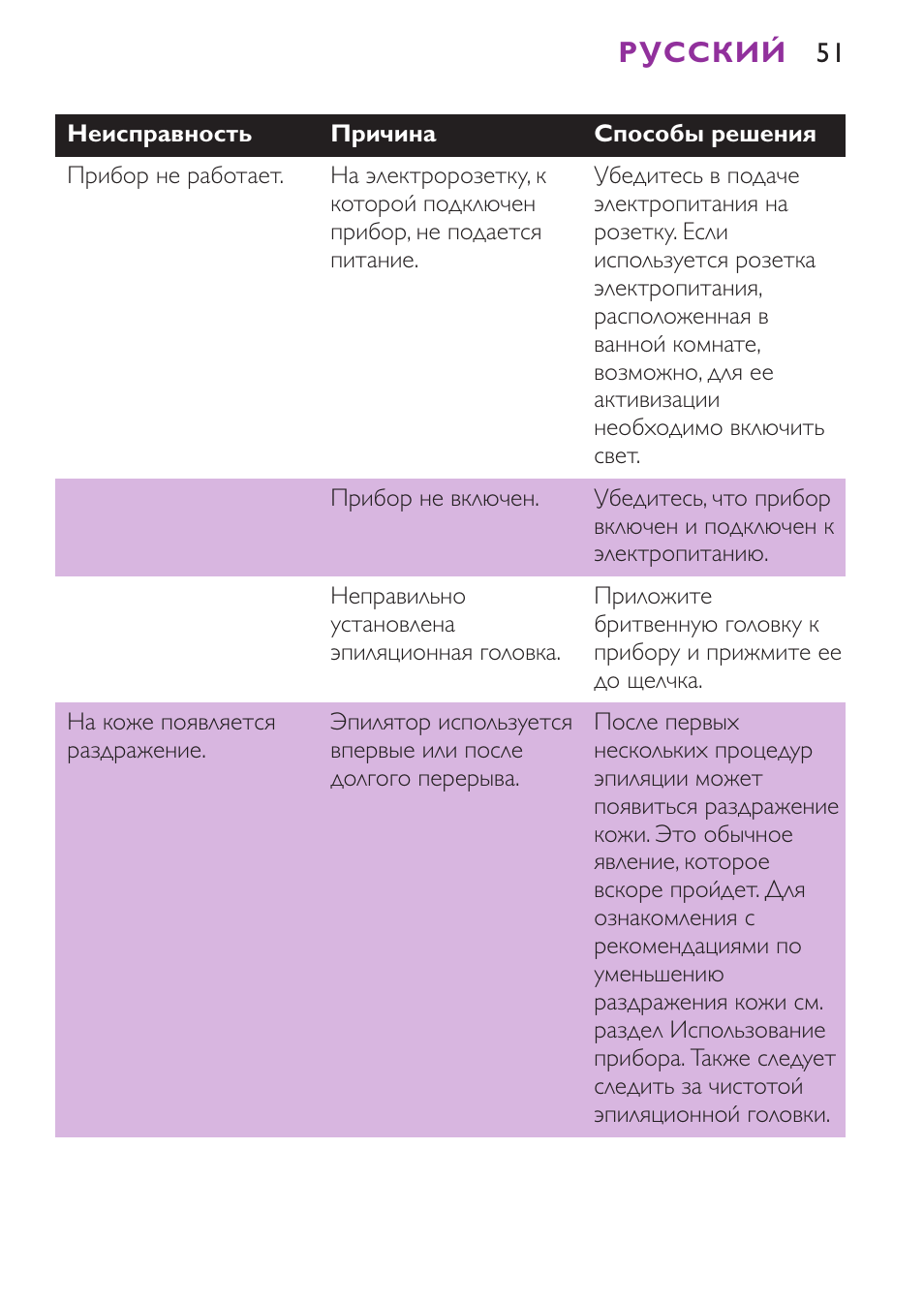 Русский | Philips HP6491 User Manual | Page 51 / 104