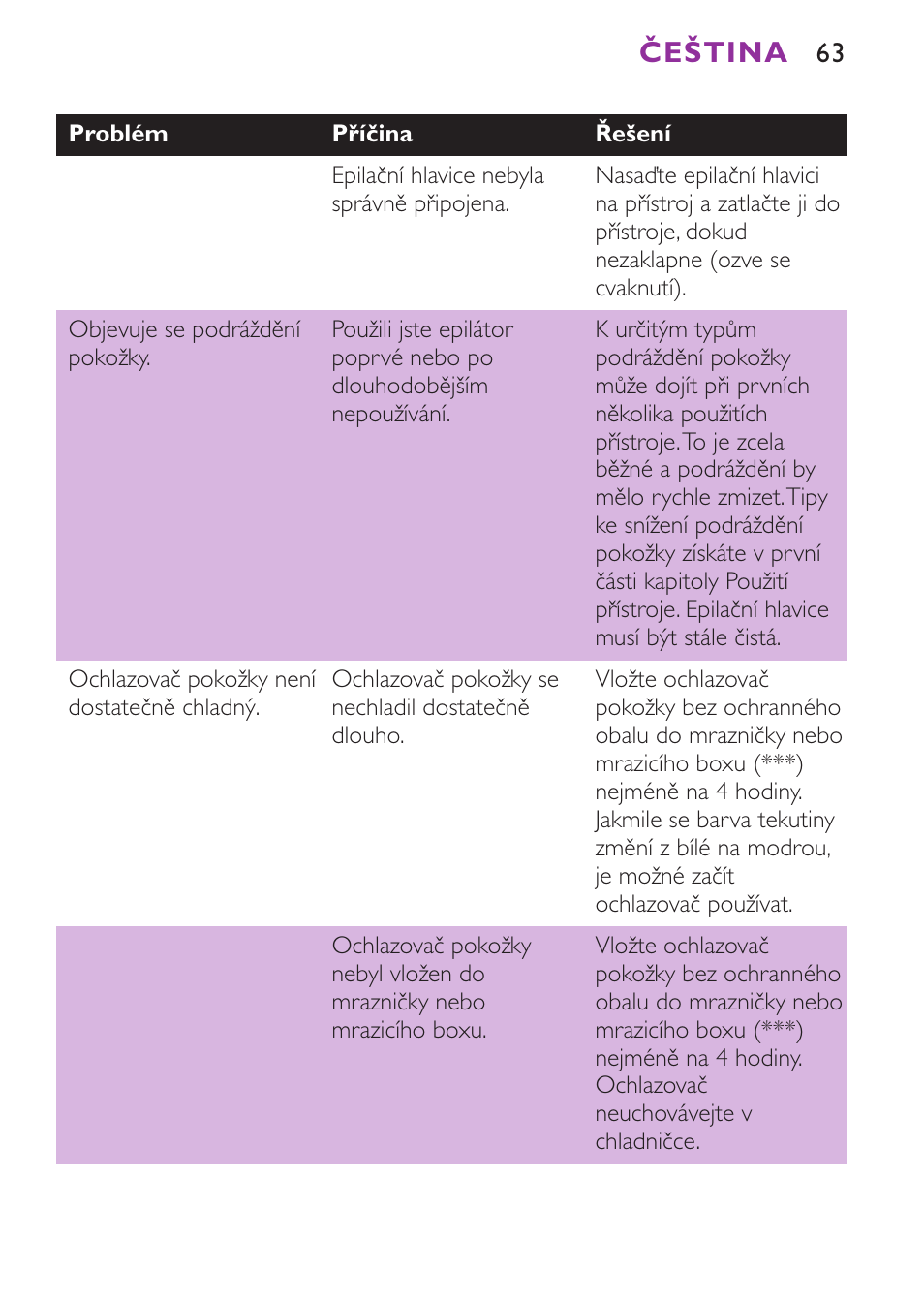 Čeština | Philips HP6491 User Manual | Page 63 / 104