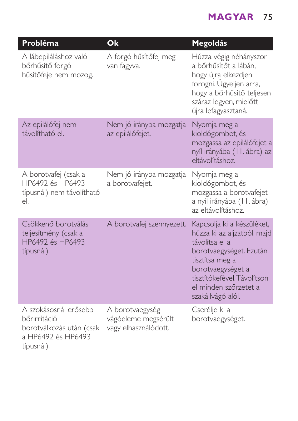 Magyar | Philips HP6491 User Manual | Page 75 / 104