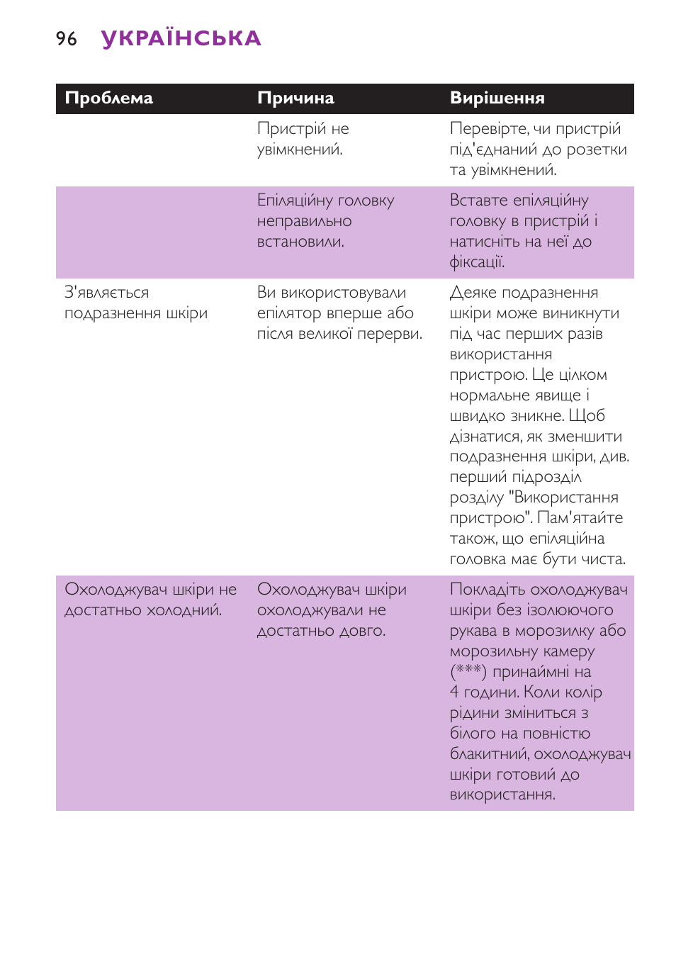 Українська | Philips HP6491 User Manual | Page 96 / 104